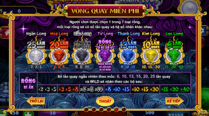 Một số thông tin về game ngũ linh thú