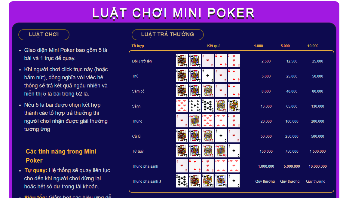 Quy tác vòng quay mini Poker tại SV88 VIP