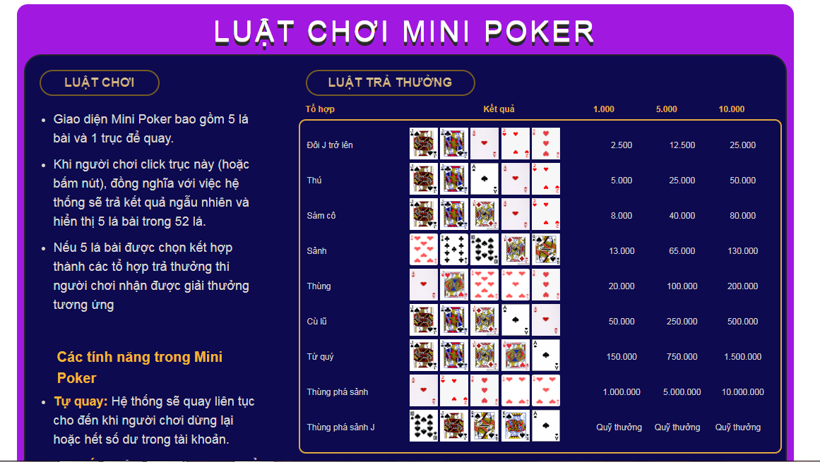 Không hiểu luật khi chơi mini Poker tại SV88 VIP