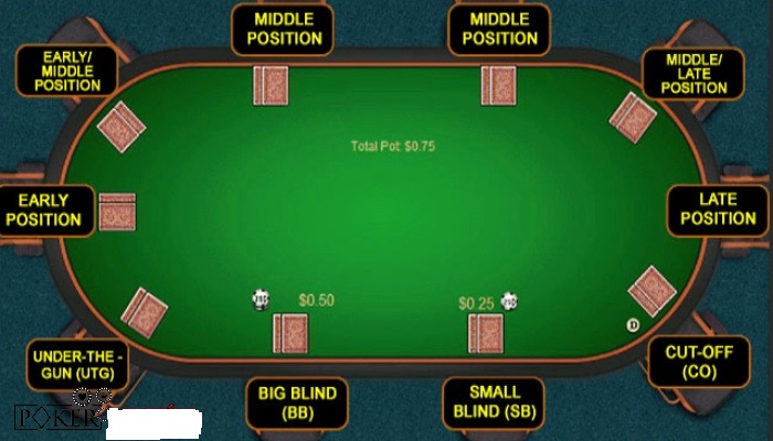 Khám phá các vị trí open bet poker tại cổng game SV88