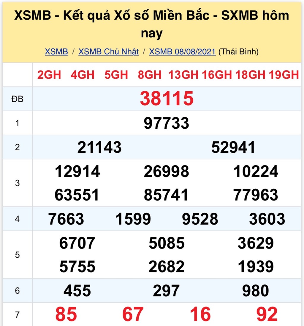 Kết quả xổ số điện toán