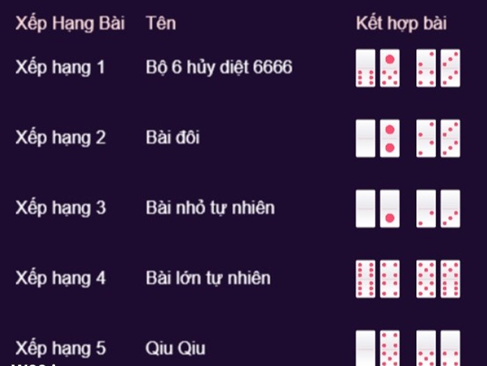 Tìm hiểu chi tiết luật chơi Domino QQ